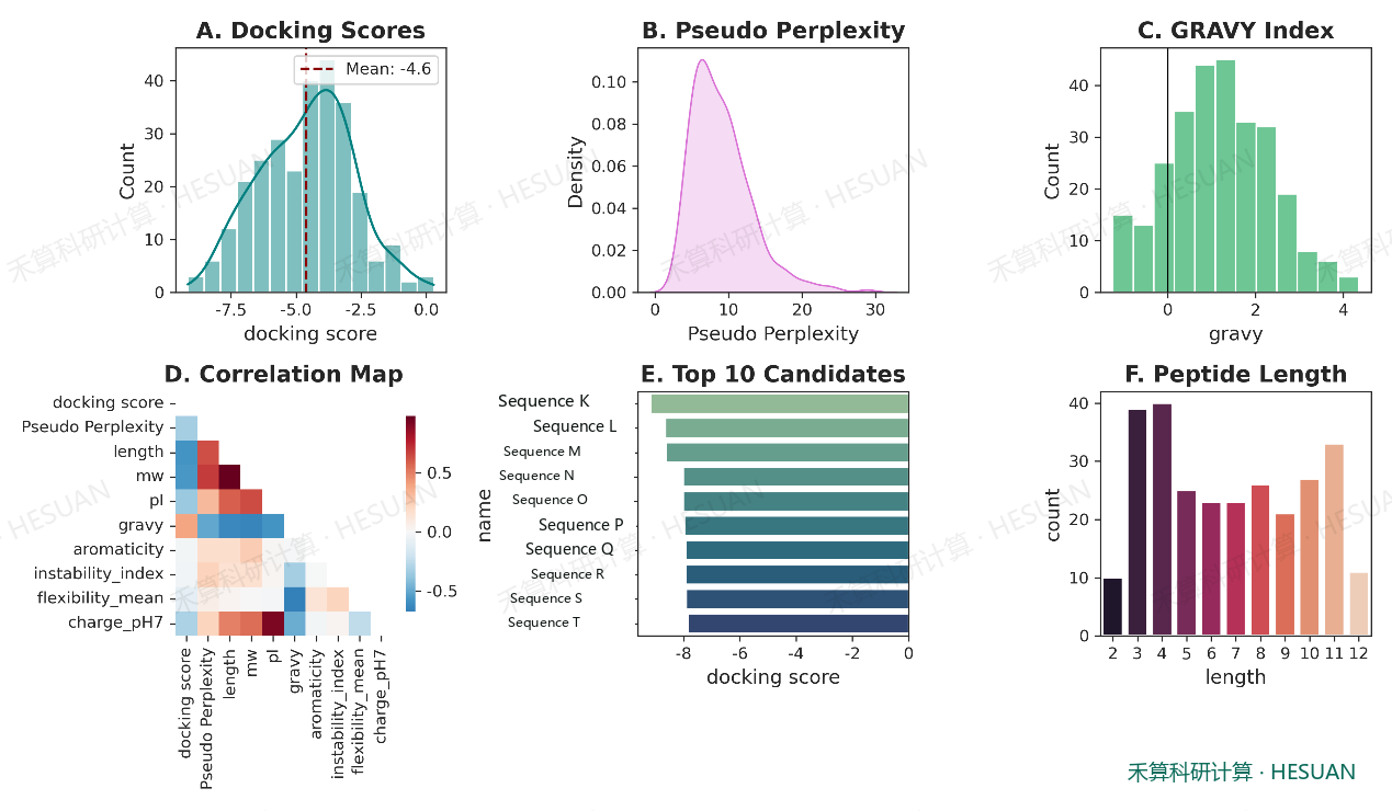 Scientific chart in the report 4