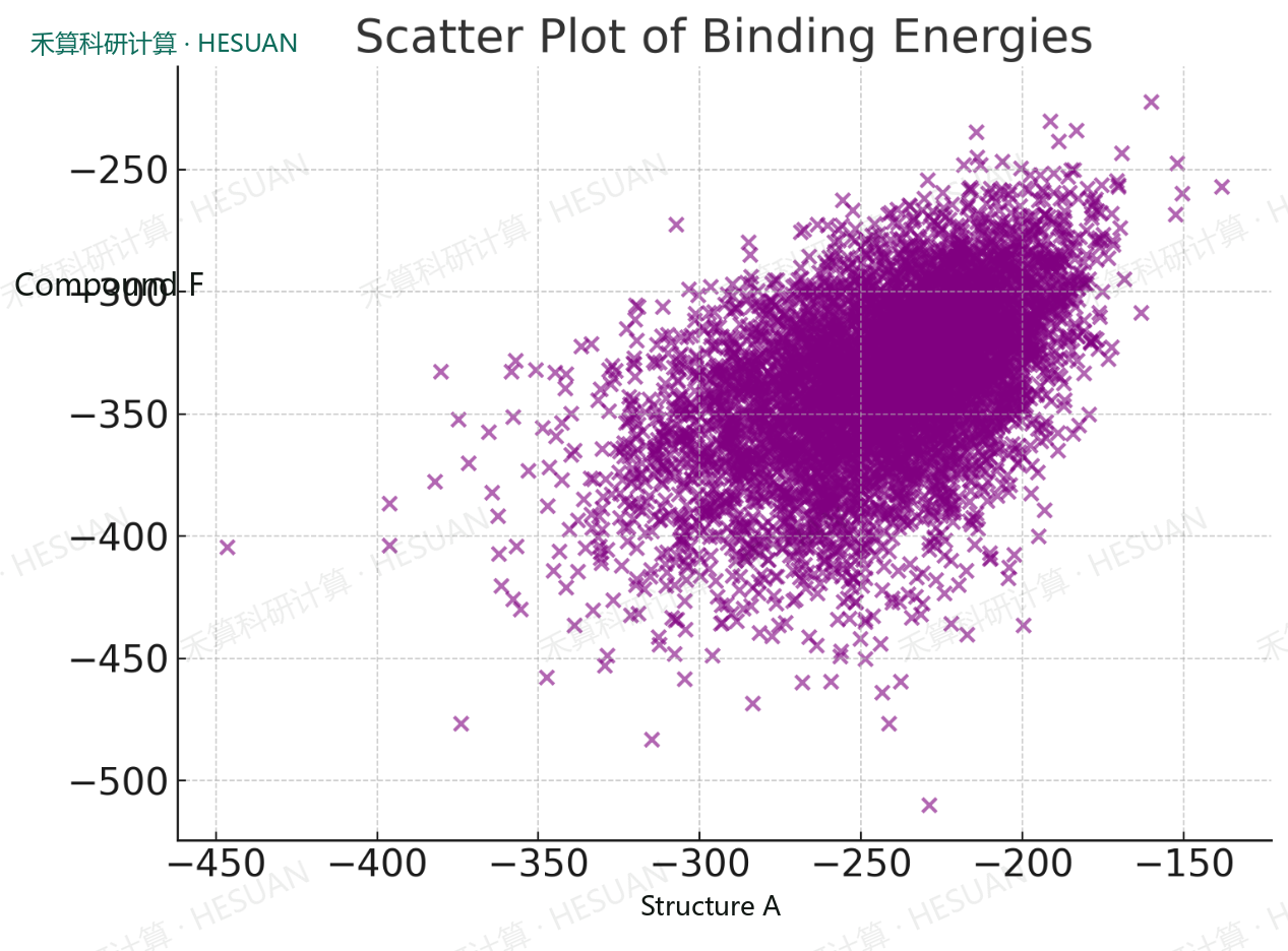 Scientific chart in the report 3