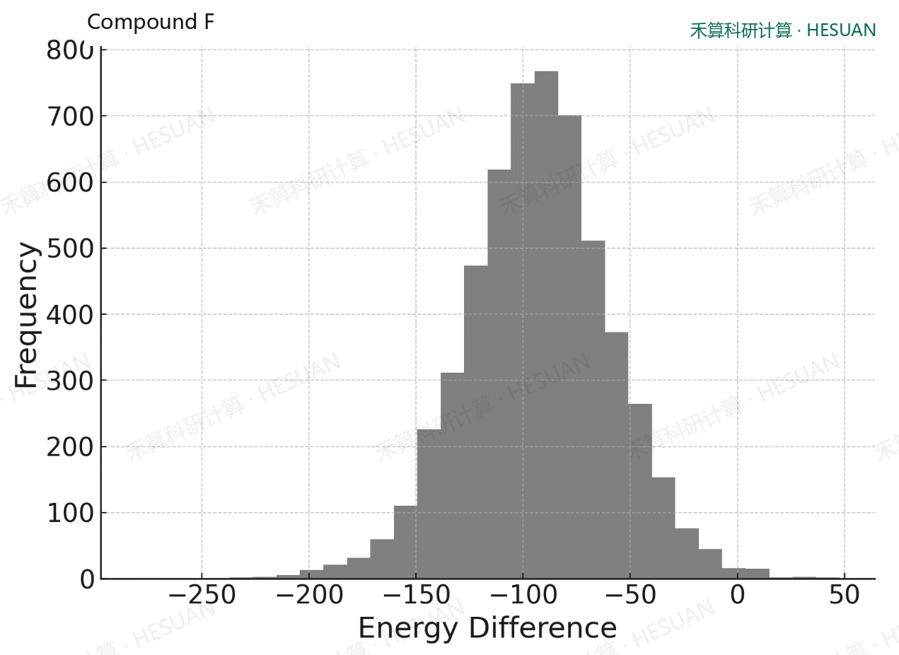 Scientific chart in the report 4