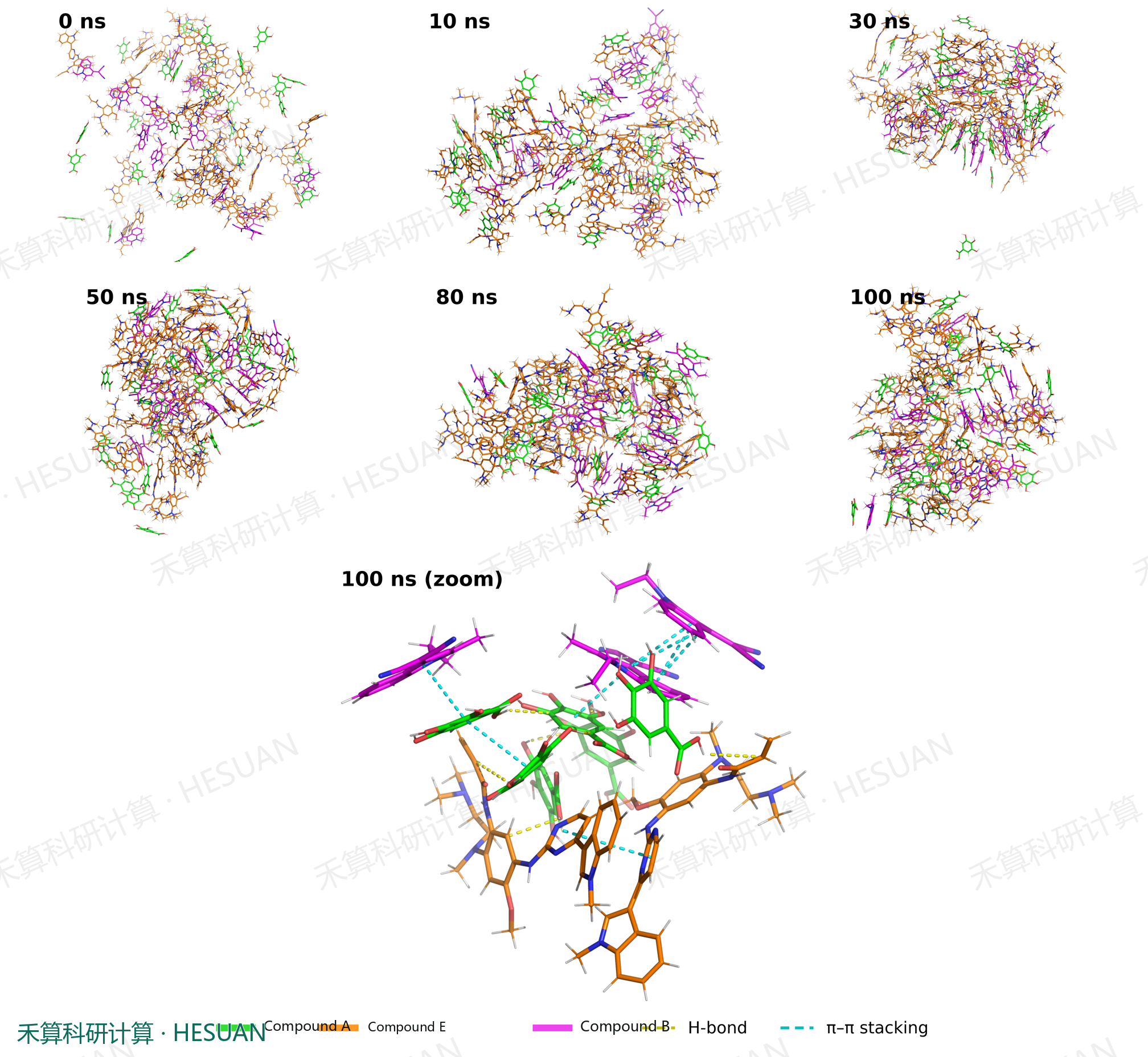 Scientific report figure for Model-Based Evidence Review of Ternary Self-Assembly with MD, MM/GBSA and PCA