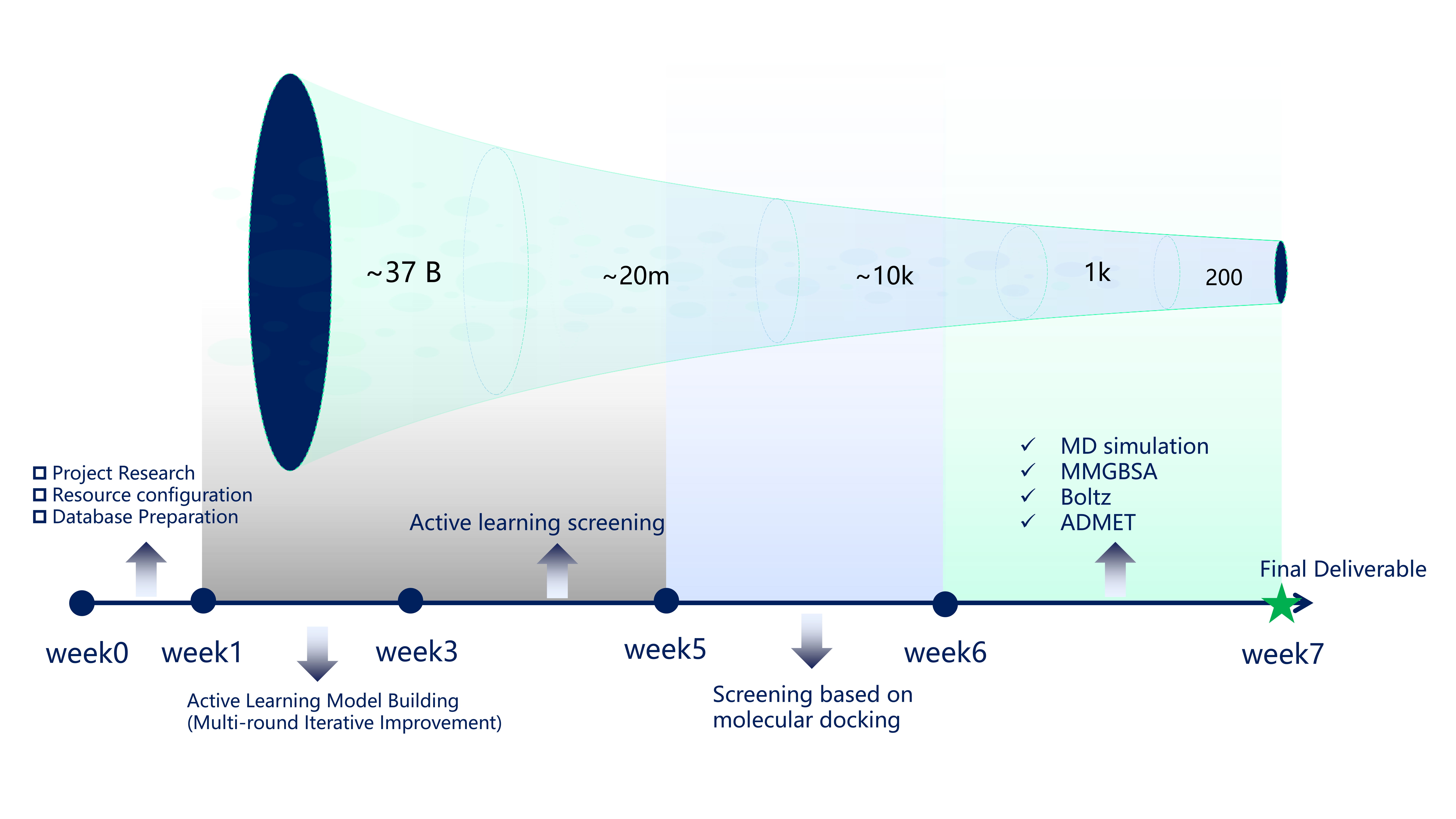 Scientific report figure for From Large Chemical Space to Candidates for Experimental Review