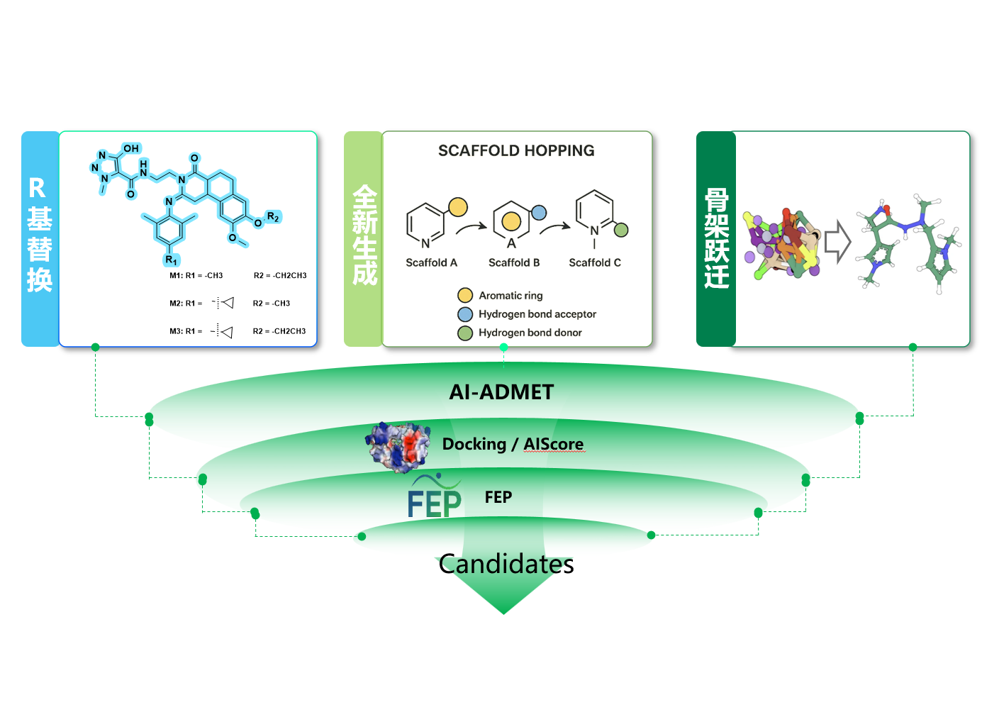 Scientific visual for molecular optimisation and candidate prioritisation